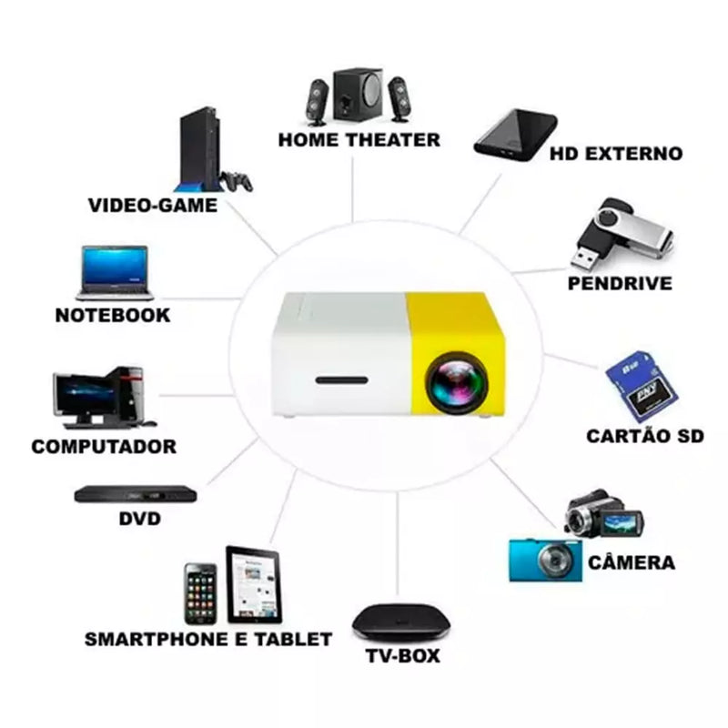 Mini Projetor Portátil CineSmart HD [RESOLUÇÃO 4K]